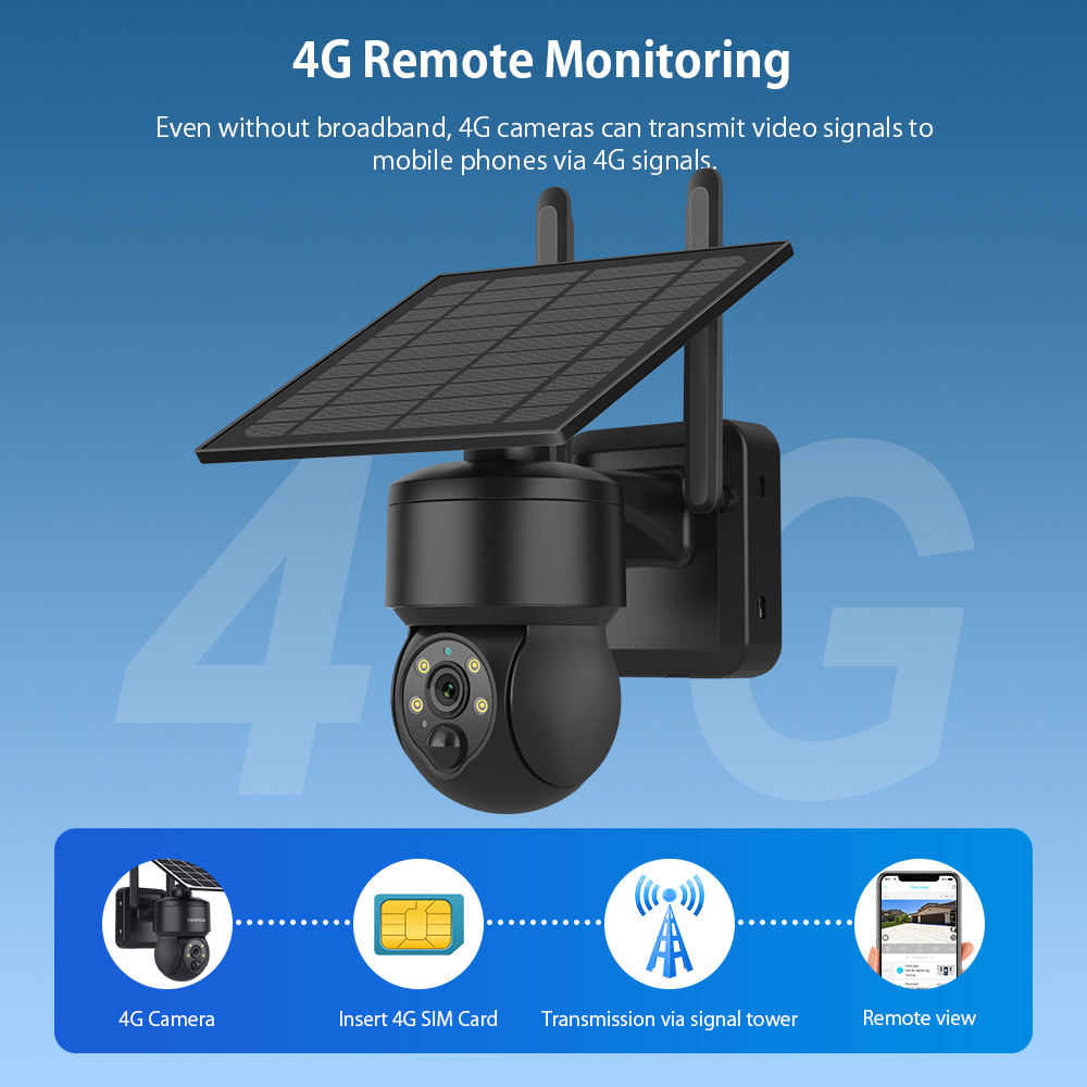SHIWOJIA WIFI Беспроводная PTZ – обзор и цена Garden Camera