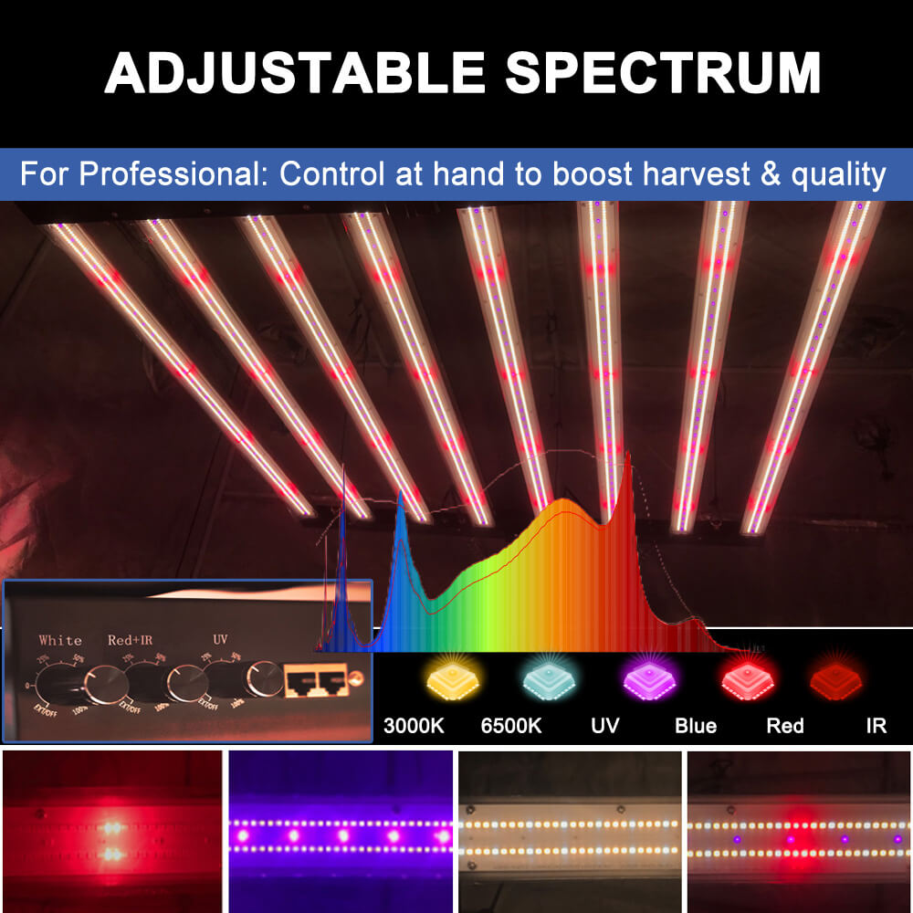 Светодиодные фитолампы PPFD 28 – обзор и цена Grow Light Led