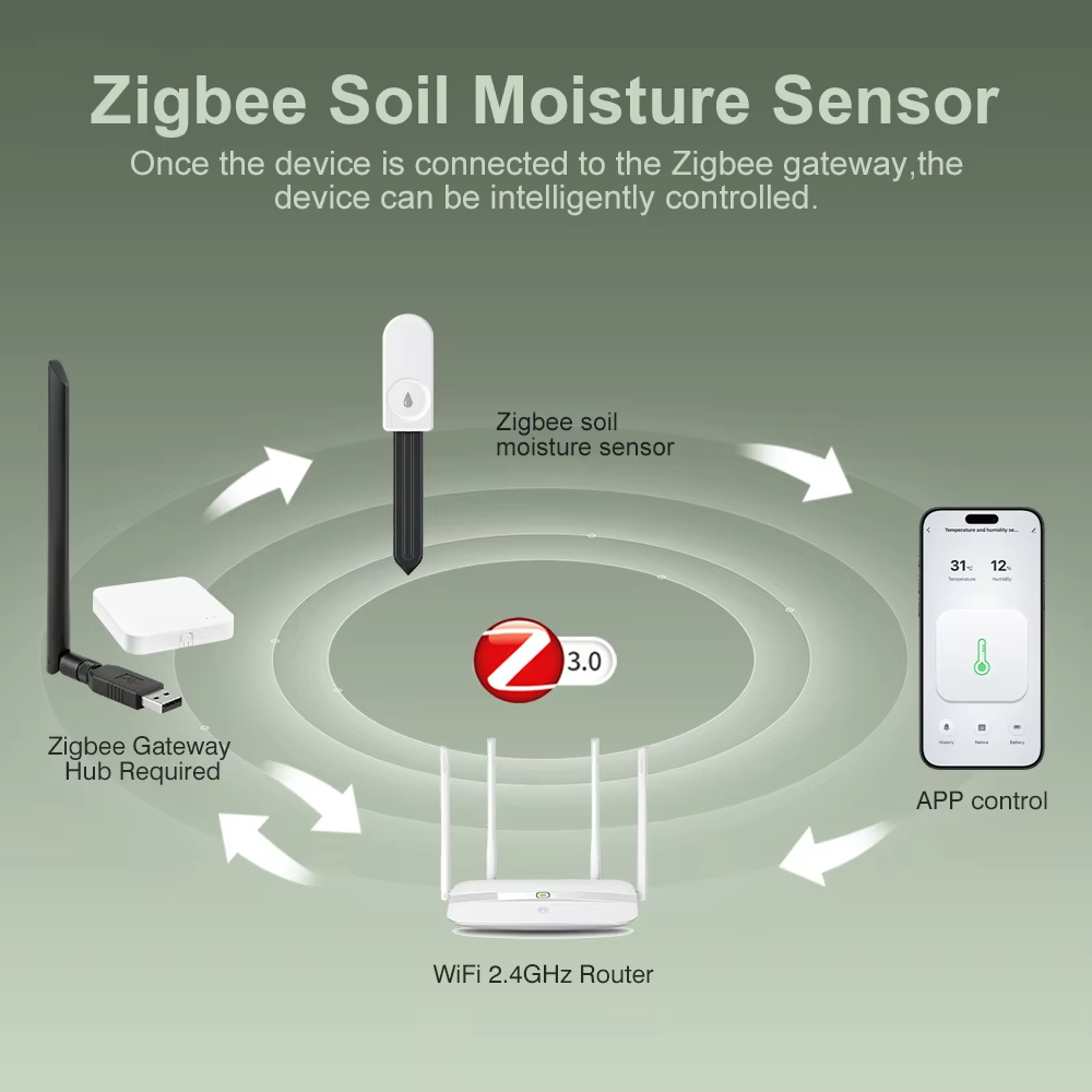 Многофункциональный Zigbee-тес – обзор и цена Plant Monitor