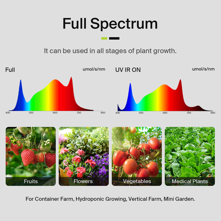 Светодиодный светильник для вы – обзор и цена Plant Grow Light Full Spectrum