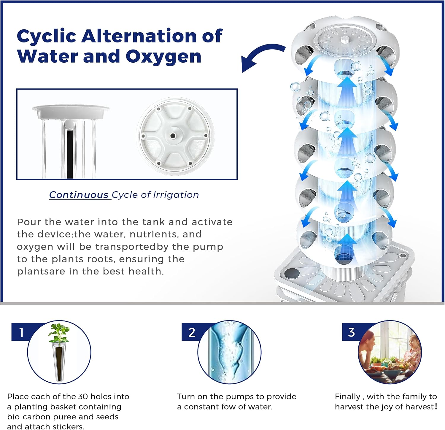 Набор для гидропонного выращив – обзор и цена Hydroponic Tower
