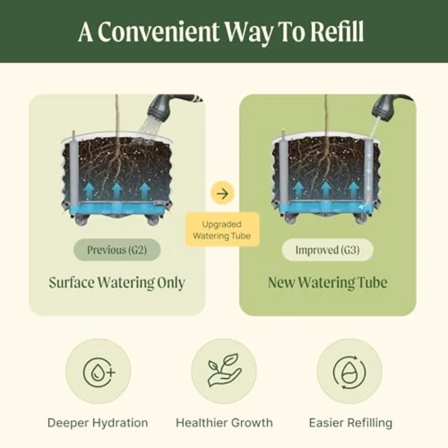 Круглые большие кашпо для цитр – обзор и цена Self Watering Planter