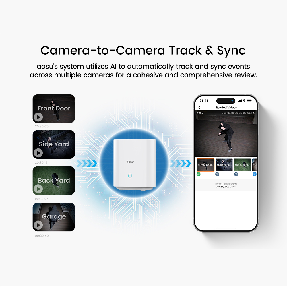 Беспроводная Wi-Fi система вид – обзор и цена Garden Camera