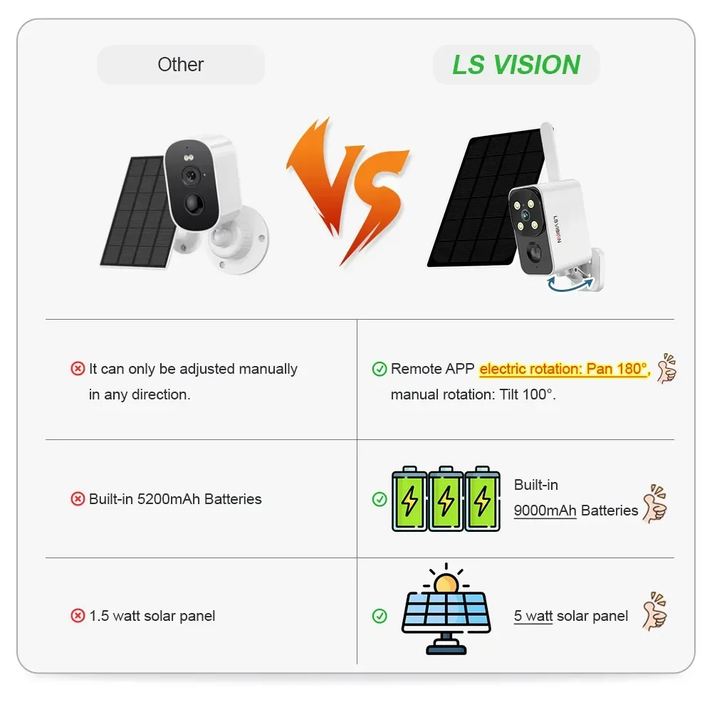 LS VISION Уличная солнечная ка – обзор и цена Garden Camera